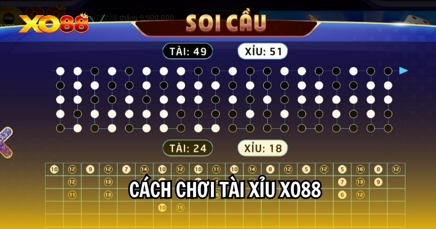 Luật chơi tài xỉu XO88 đơn giản